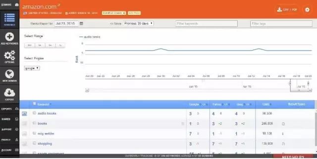 跨境电商关键词seo
