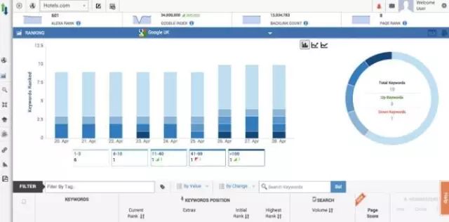 跨境电商关键词seo