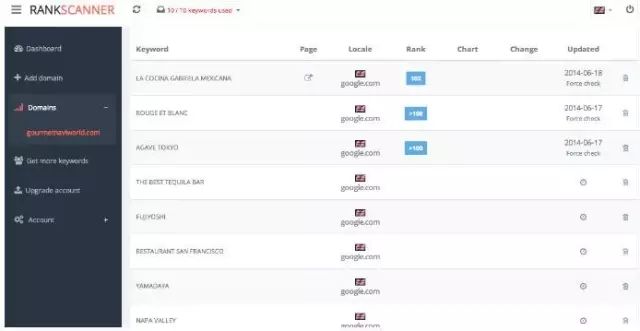 跨境电商关键词seo