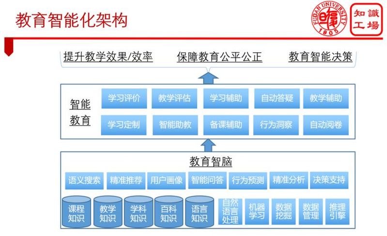 知识图谱技术原理介绍