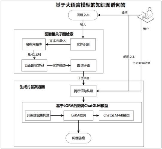 知识图谱技术原理介绍