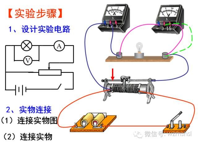 高中物理实验知识大全