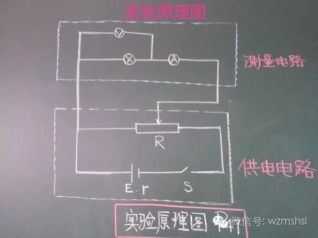 高中物理实验知识大全