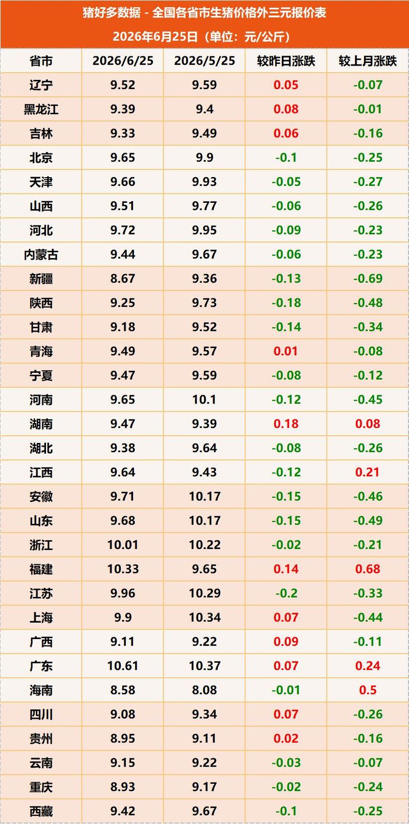 济源猪价行情