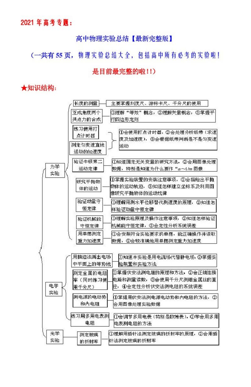 高中物理实验知识大全