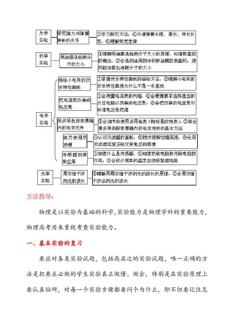 高中物理实验知识大全