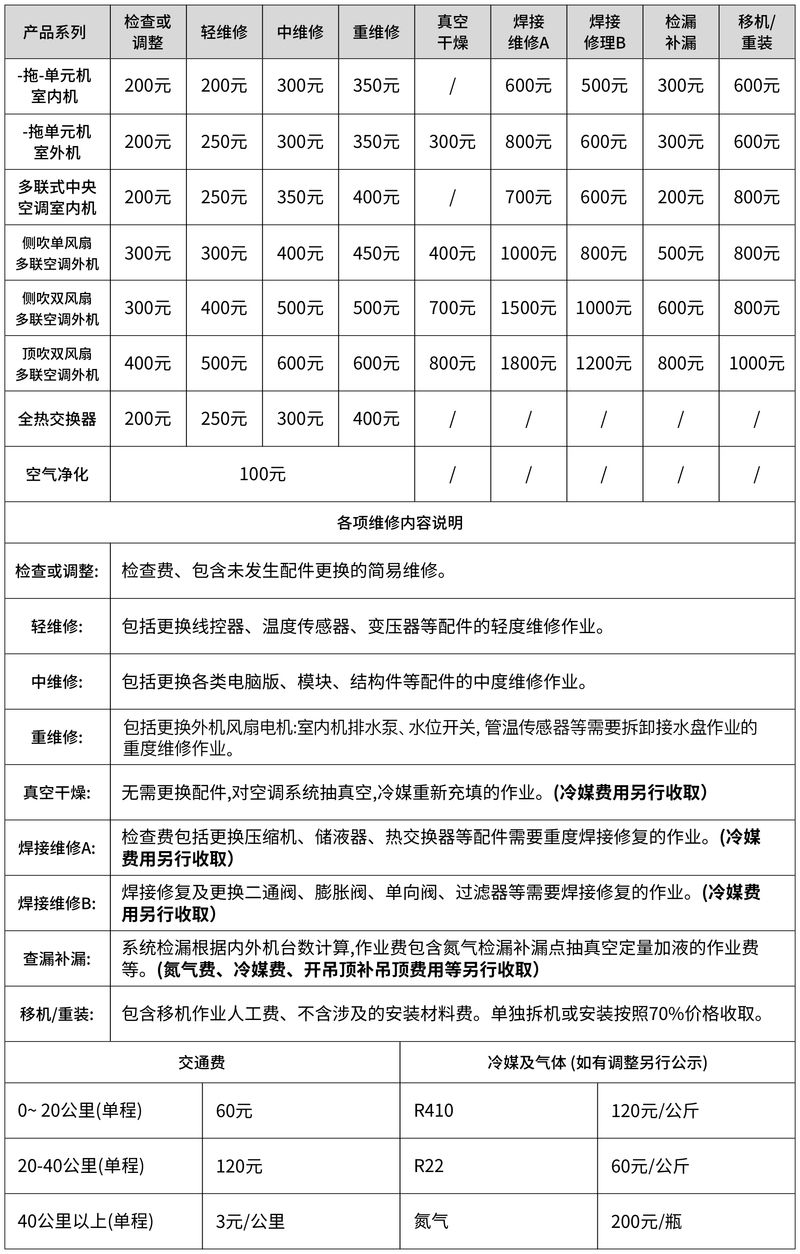 空调维修费用