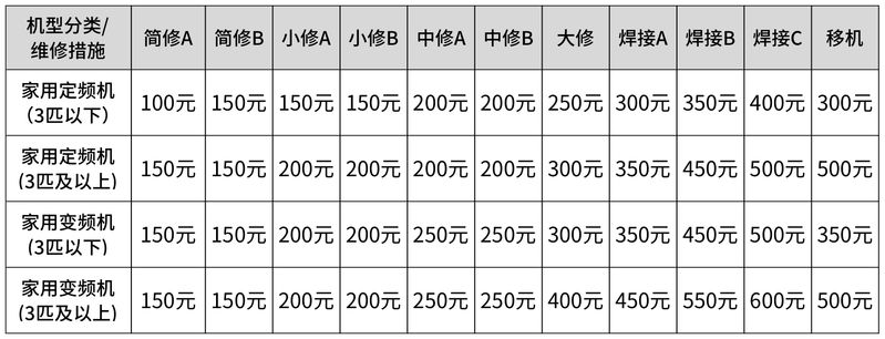 空调维修费用