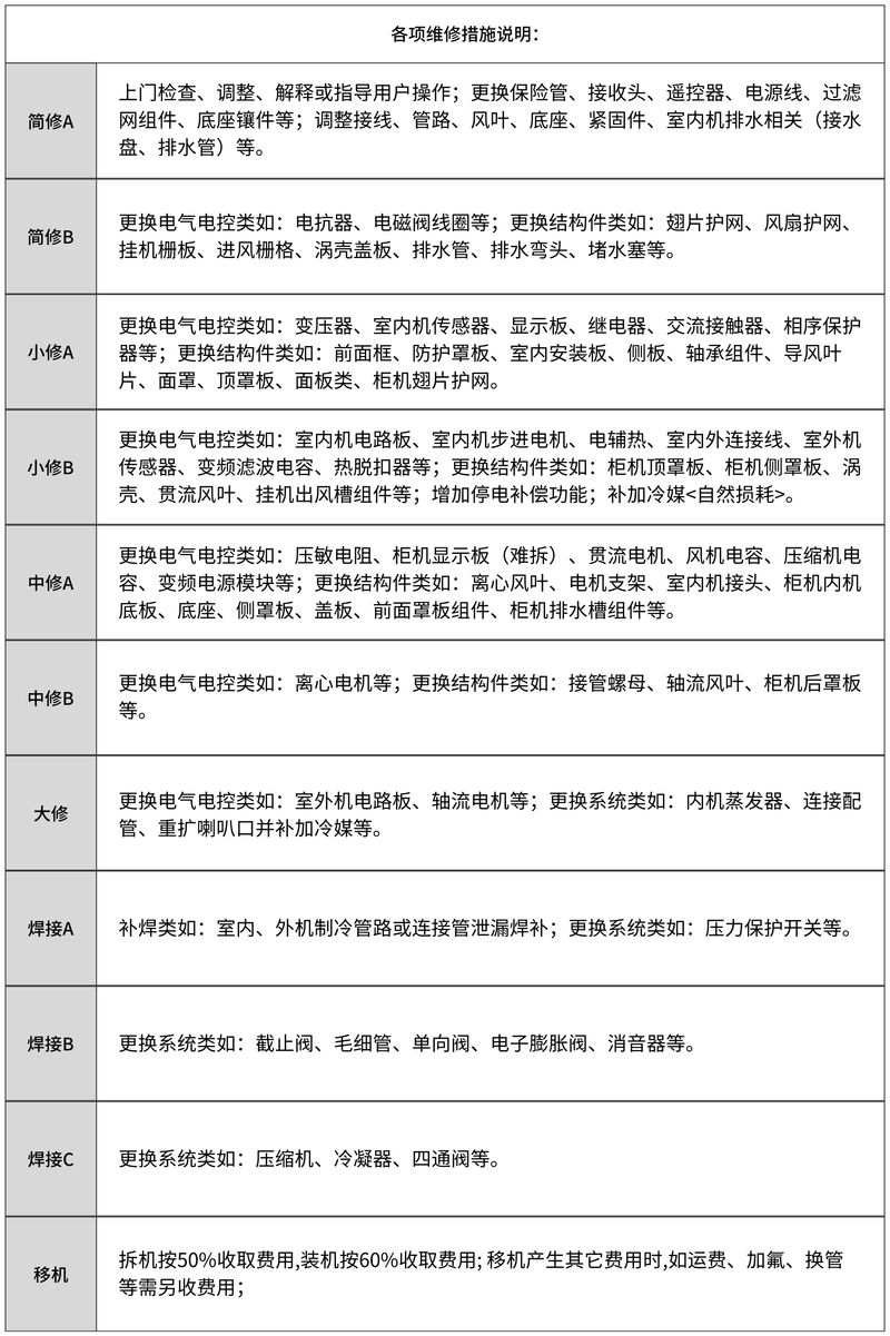 空调维修费用