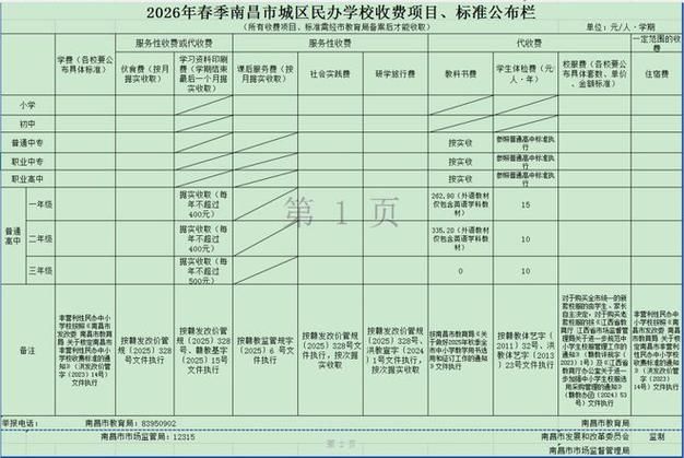 南昌开公司费用