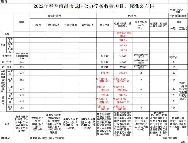 南昌开公司费用