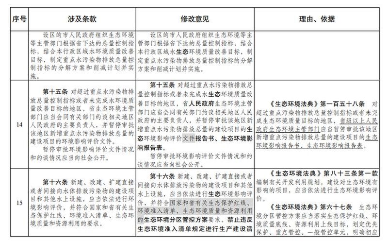 环评价格计算