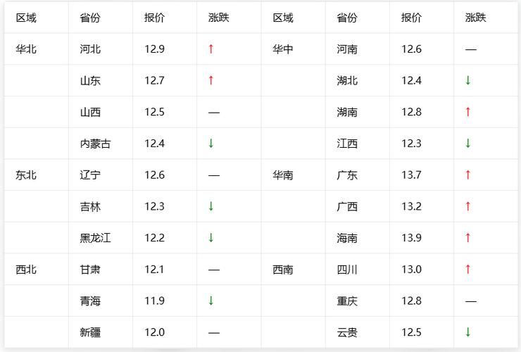 济源猪价行情