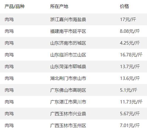 济源猪价行情
