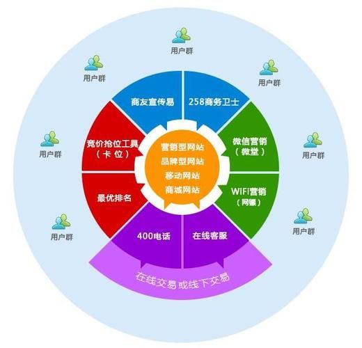 网络公司做seo