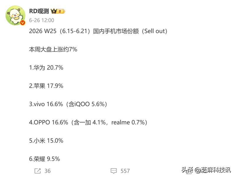 1月10号苹果降价