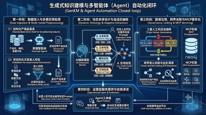 知识图谱技术原理介绍
