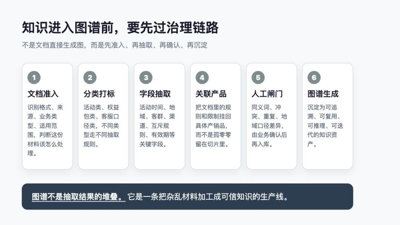 知识图谱技术原理介绍