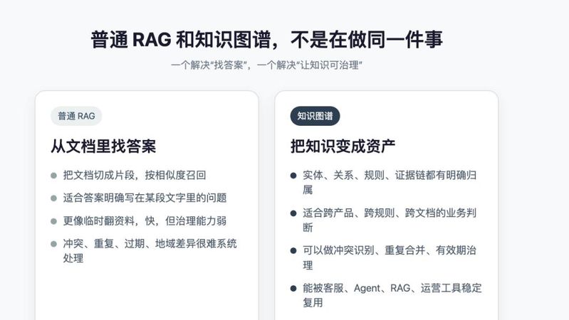 知识图谱技术原理介绍