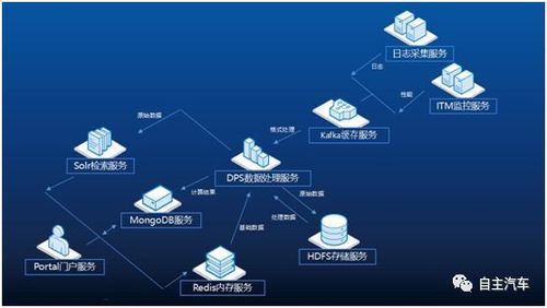 seo深度解析 pdf