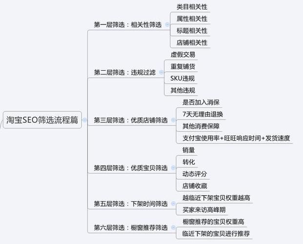 seo深度解析 pdf