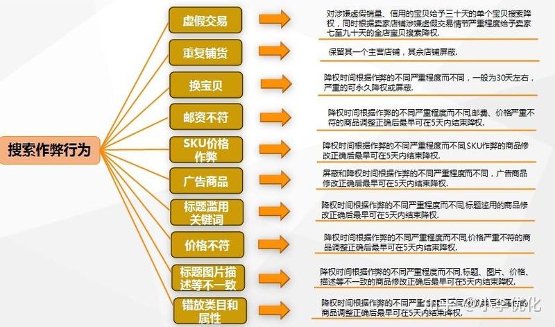 seo深度解析 pdf