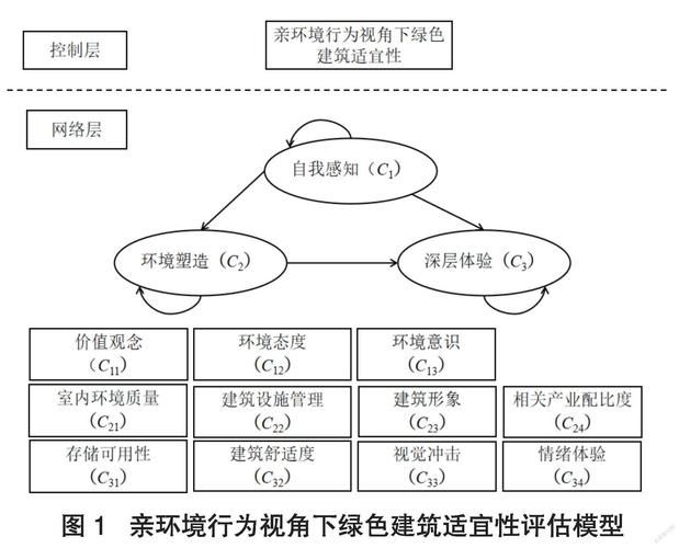 建筑设计及其理论 培养方向