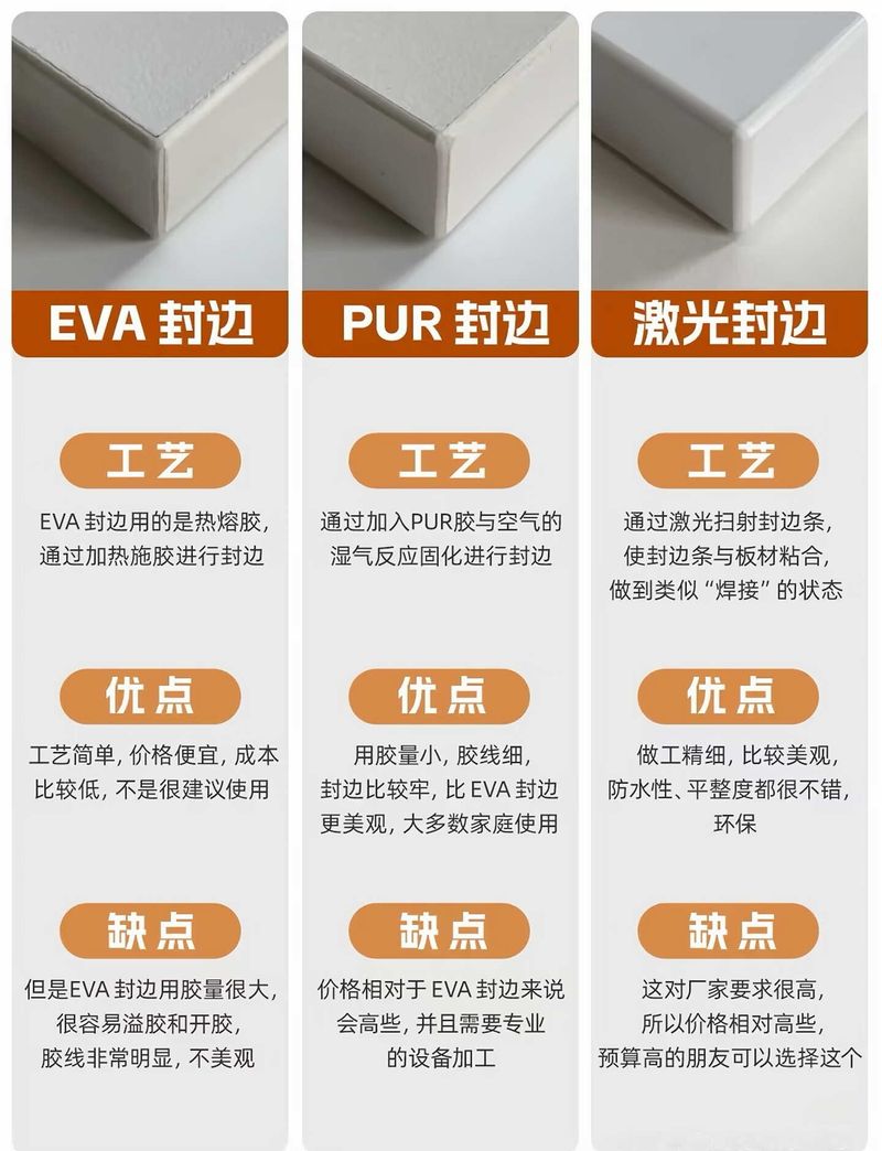 装修经验 橱柜