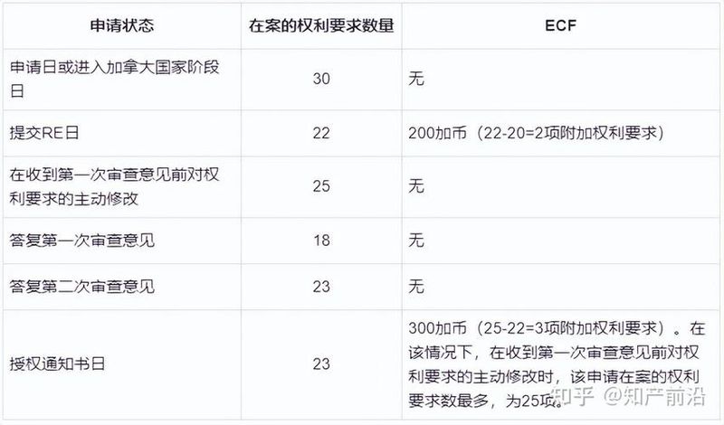 知识产权有效期限