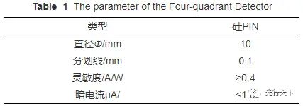 四象限探测器工作原理