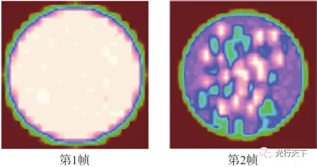 四象限探测器工作原理