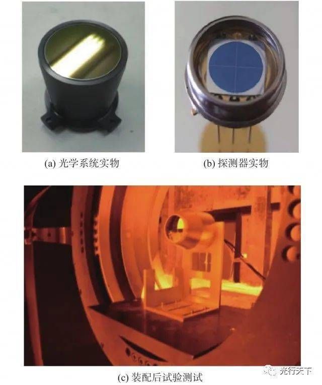 四象限探测器工作原理