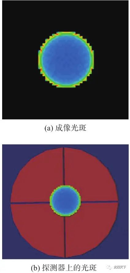 四象限探测器工作原理