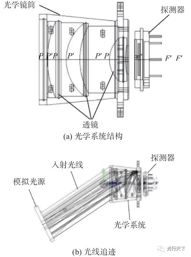 四象限探测器工作原理