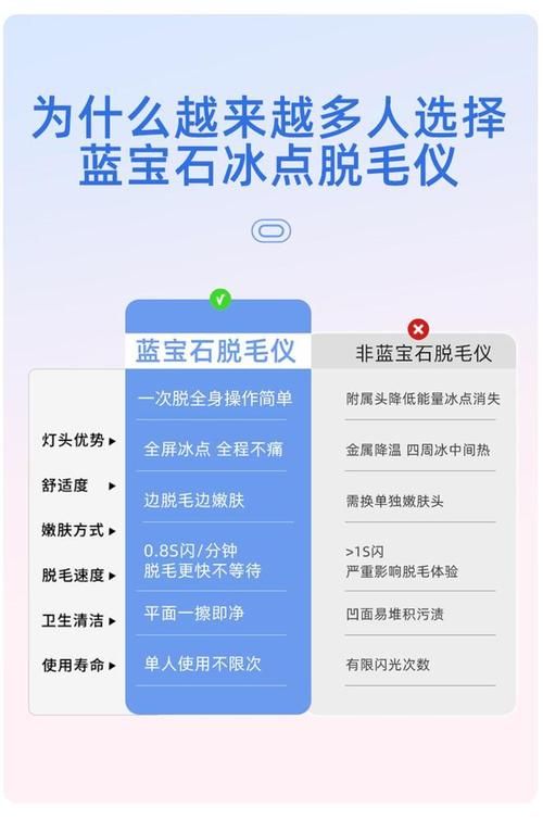 面部脱毛方法