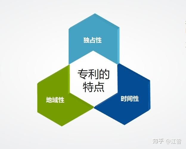 知识产权有效期限