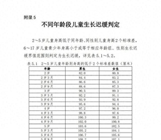 广州测骨龄多少钱