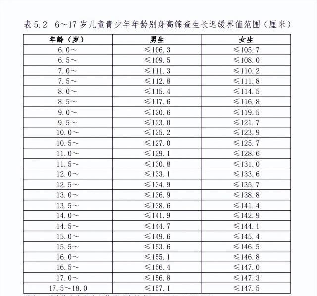 广州测骨龄多少钱