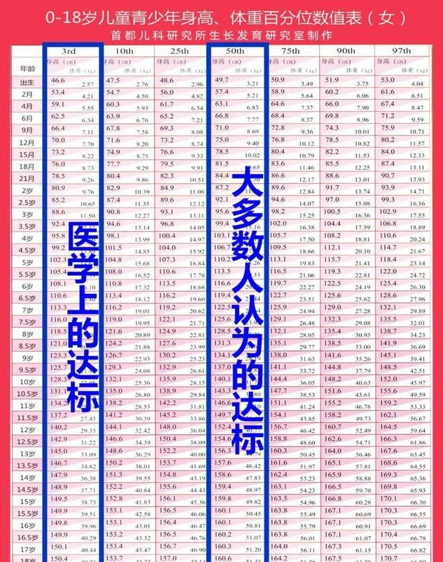 广州测骨龄多少钱