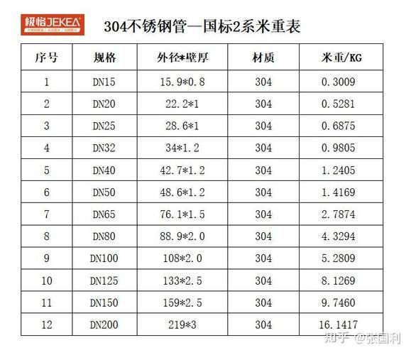 不锈钢理论重量计算公式(全面)