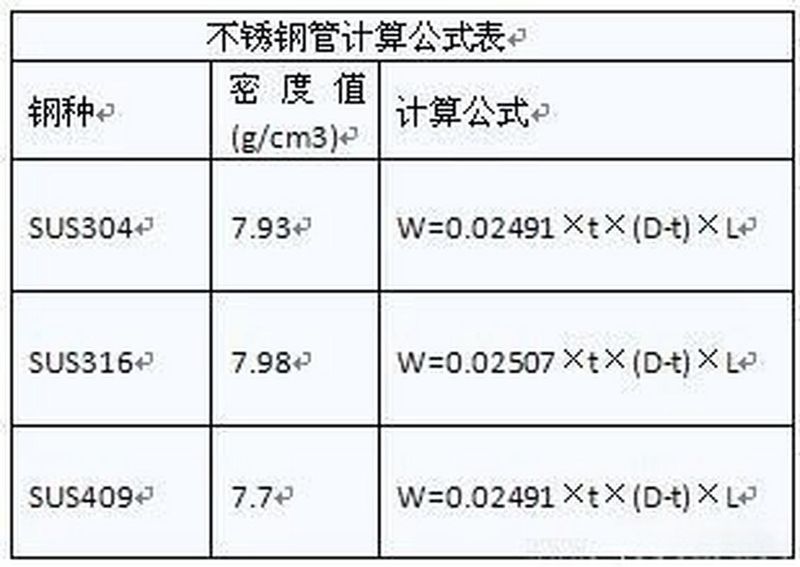 不锈钢圆钢理论重量表