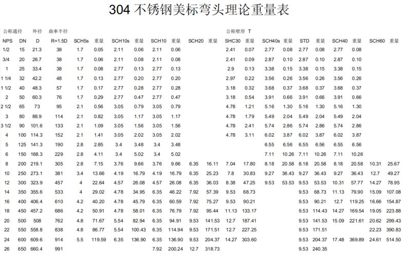 不锈钢圆钢理论重量表