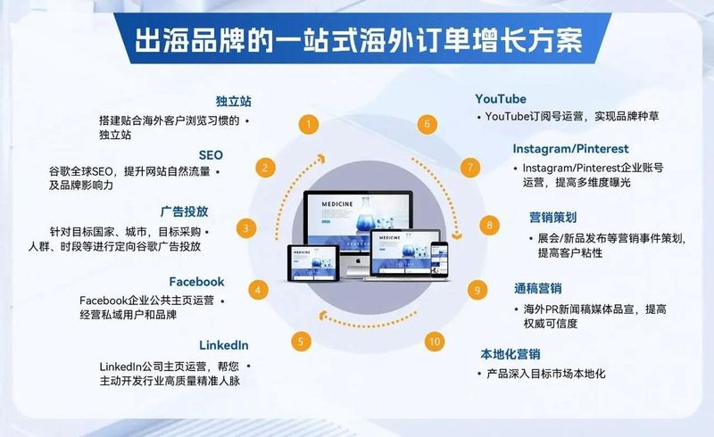 seo搜索引擎优化外包