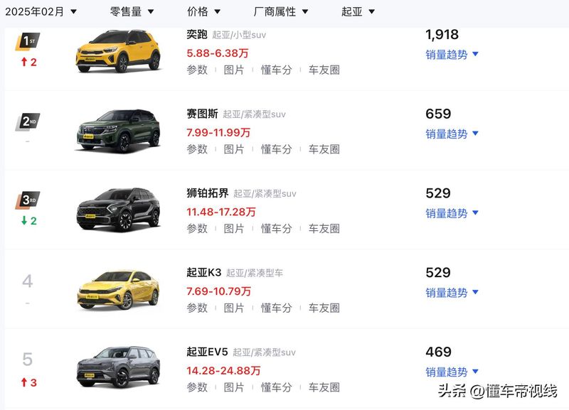 起亚k5天窗玻璃多少钱