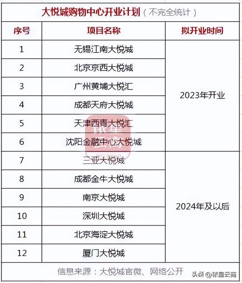 西溪印象城店铺租金