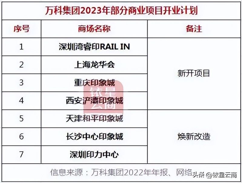 西溪印象城店铺租金