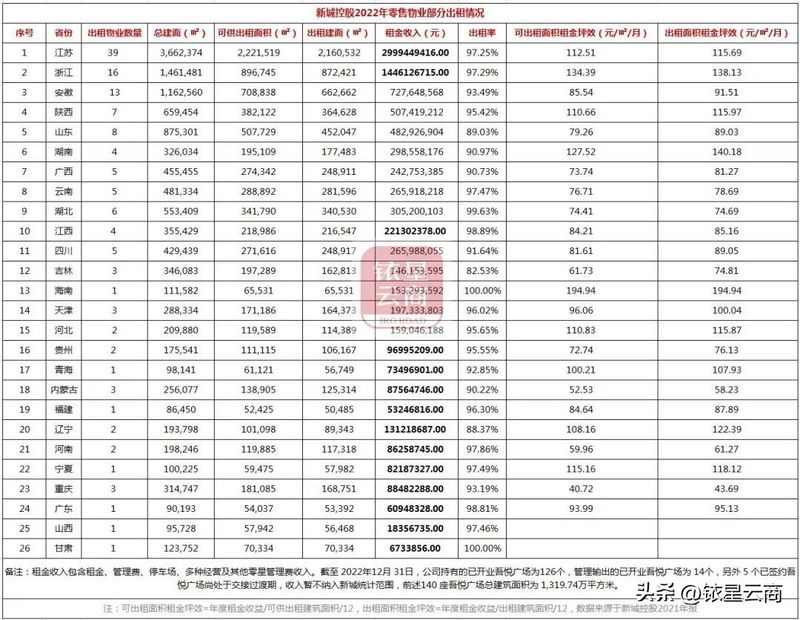 西溪印象城店铺租金