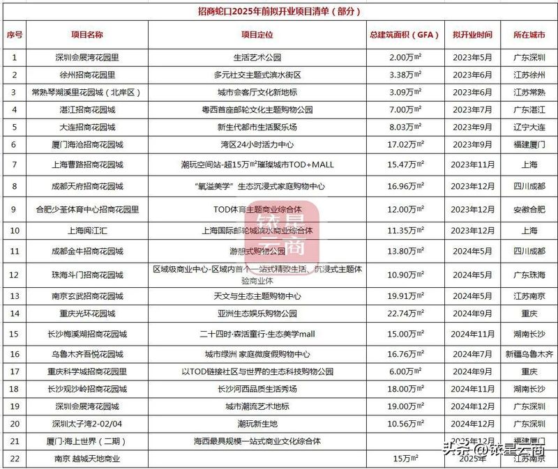 西溪印象城店铺租金