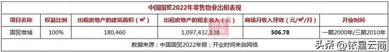 西溪印象城店铺租金