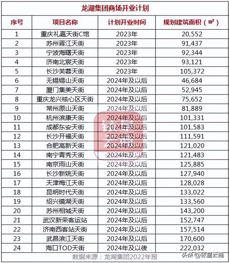 西溪印象城店铺租金